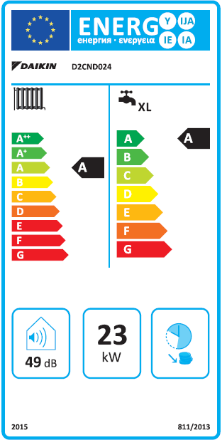 Daikin NDJ Premix 24 kW Tam Yoğuşmalı Kombi Enerji Etiketi